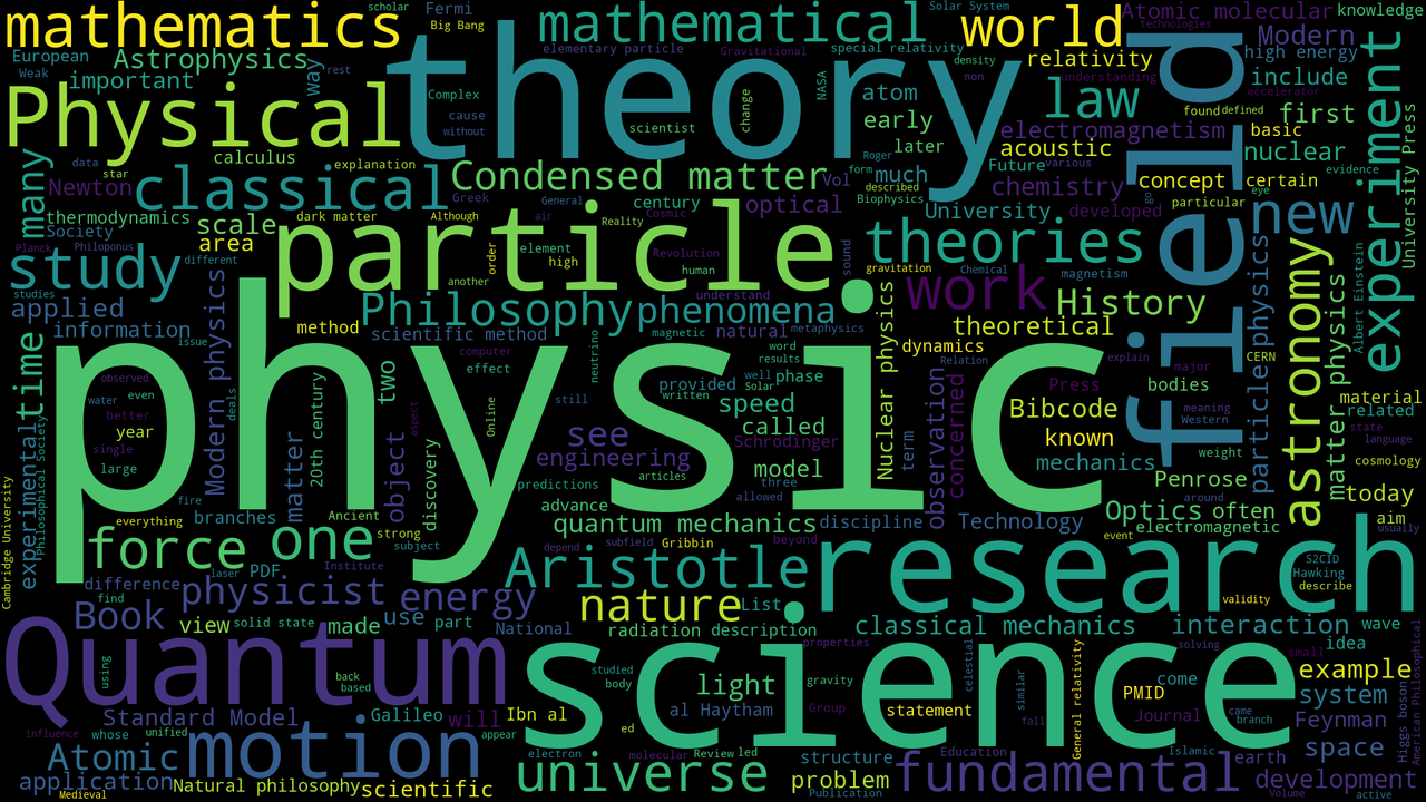 Physics Word Cloud