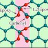 Epoxy-Carbonyl Combination of Graphene Oxides thumbnail image