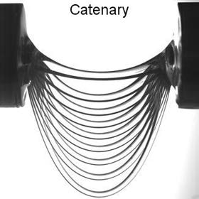 a viscous thread hanging between two plates