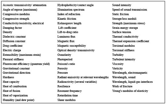 list of bioportentous physical variables