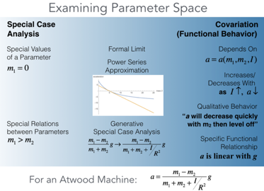 parameter space