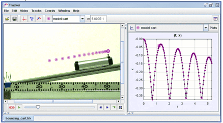 Figure 2: Tracker model of a bouncing cart overlayed on a video.