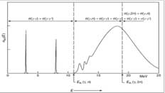 Figure 1 (right) graph
