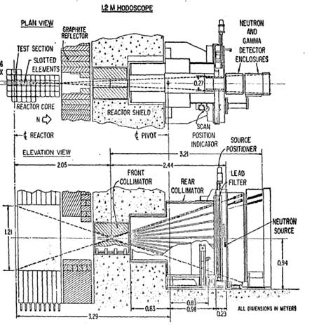 Top (upper) and side (lower) schematic illustrations of a hodoscope.