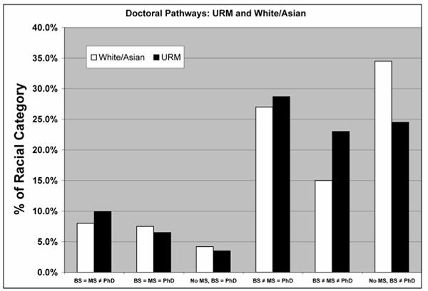 Doctoral pathways graph