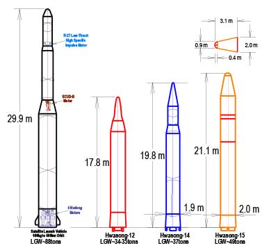 Hwasong-15 rocket image